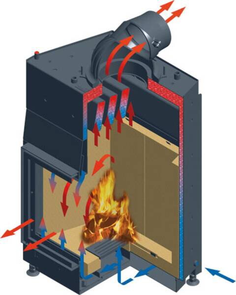 Kaminbausatz Camina S10 - 14,9 kW - Speicherkamin - wasserführend