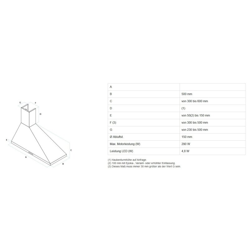 Dunstabzugshaube Rizzoli - Diagonale - lackiert