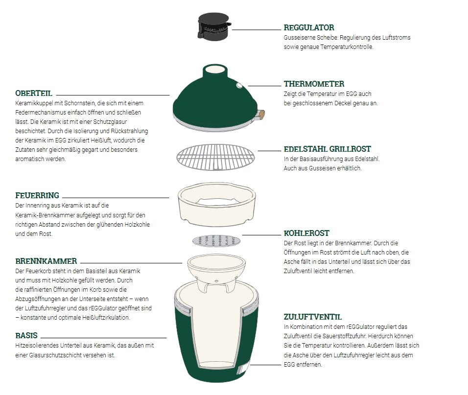 Keramikgrill Big Green Egg - XLarge Starter-Paket