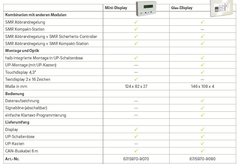 Camina SMR - Glas- Display