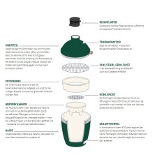 Keramikgrill Big Green Egg - Medium Starterset