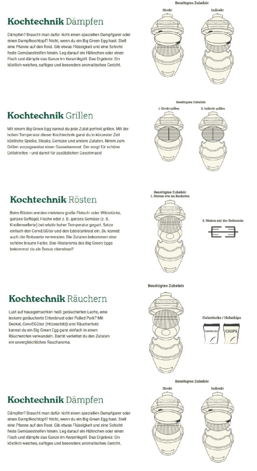 Keramikgrill Big Green Egg - Medium Starterset